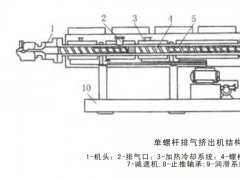 使用擠出型PVC粒料的生產(chǎn)中如何設(shè)計(jì)排氣槽？